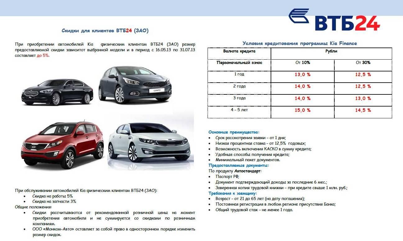 Скидки на покупку автомобиля в 2024. Автокредит ВТБ. Банк ВТБ автокредитование. ВТБ автокредит партнеры. Автосалоны партнеры банка ВТБ.